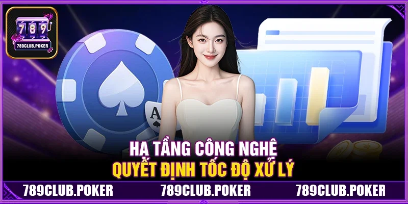 Đánh Giá Tốc Độ Xử Lý Của 789Club Và Khả Năng Chịu Tải Số Lượng Lớn